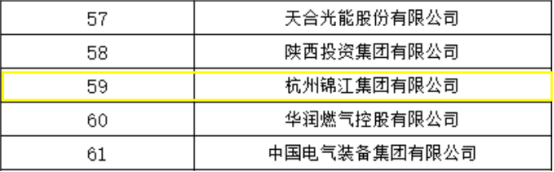 jinjiang group ranking