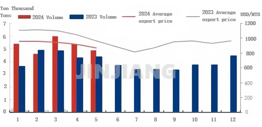 Melamine Powder Market