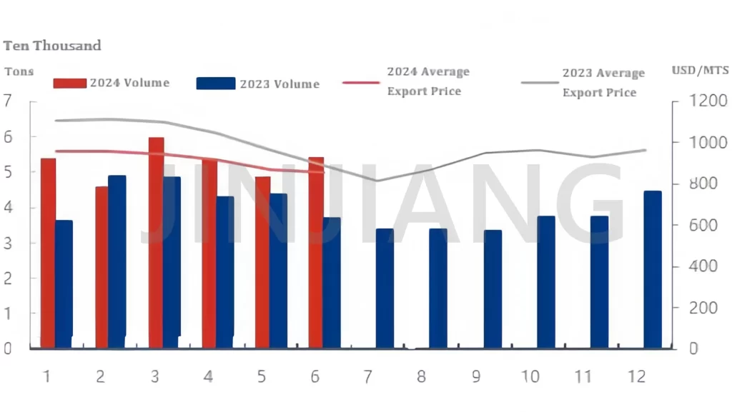 China Melamine Market