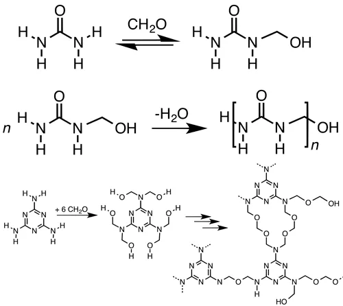 difference between urea formaldehyde and melamine formaldehyde_11zon