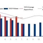 China Melamine Powder Market