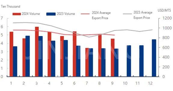 china melamine powder price