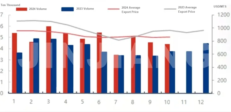 Melamine Market Analysis