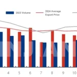 Melamine Powder Market Analysis