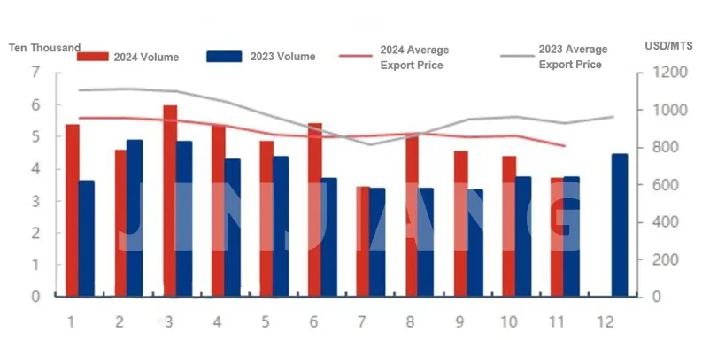 Melamine Powder Market Analysis