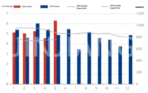 melamine analysis