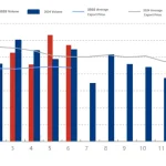 Melamine Raw Material Price