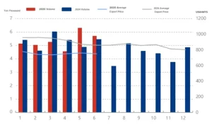 Melamine Raw Material Price