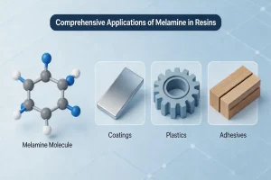 Comprehensive Applications of Melamine in Resins