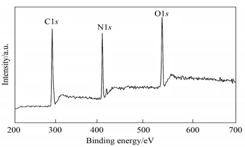 Fig 4