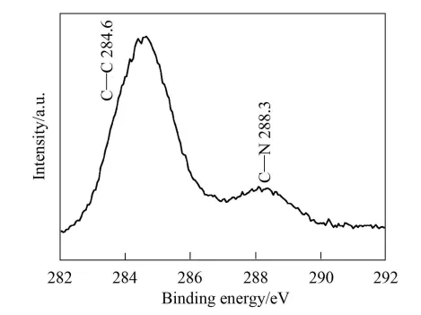 Fig 5