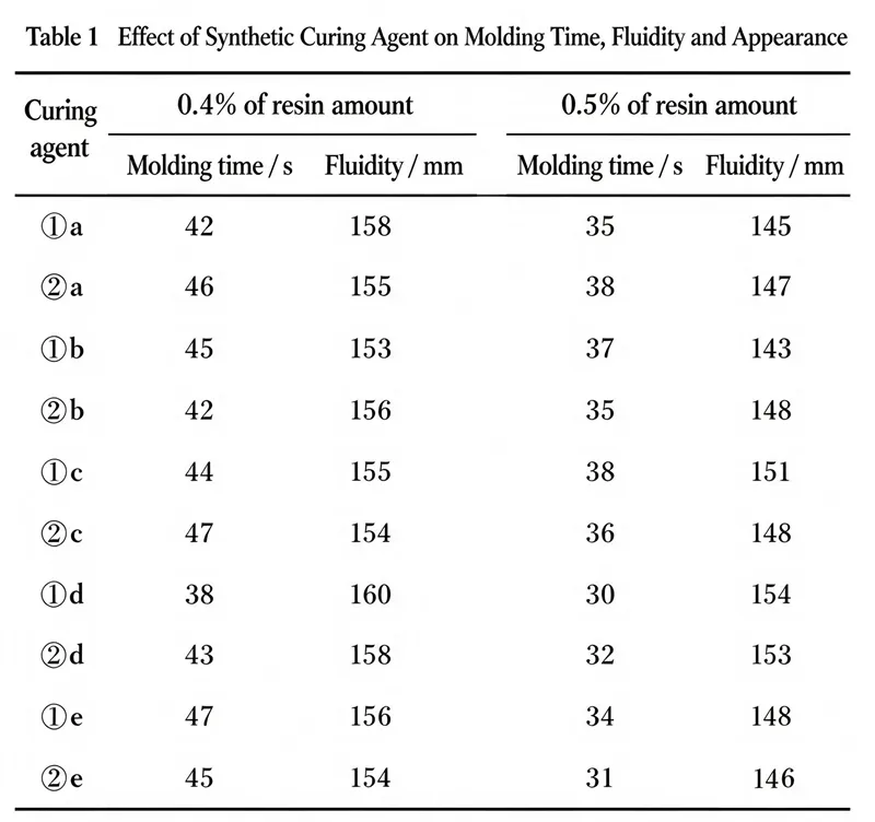 TABLE 1